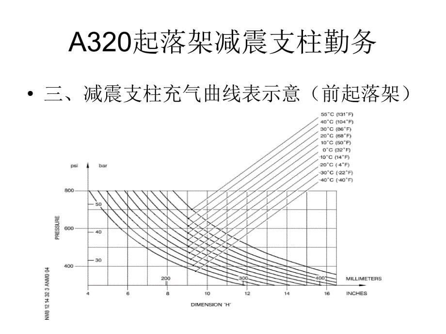 A320前、主起落架减震支柱充气勤务_第5页