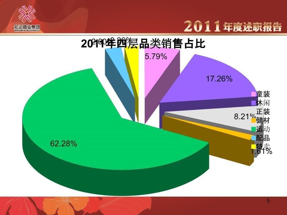 终商场主管报告_第5页