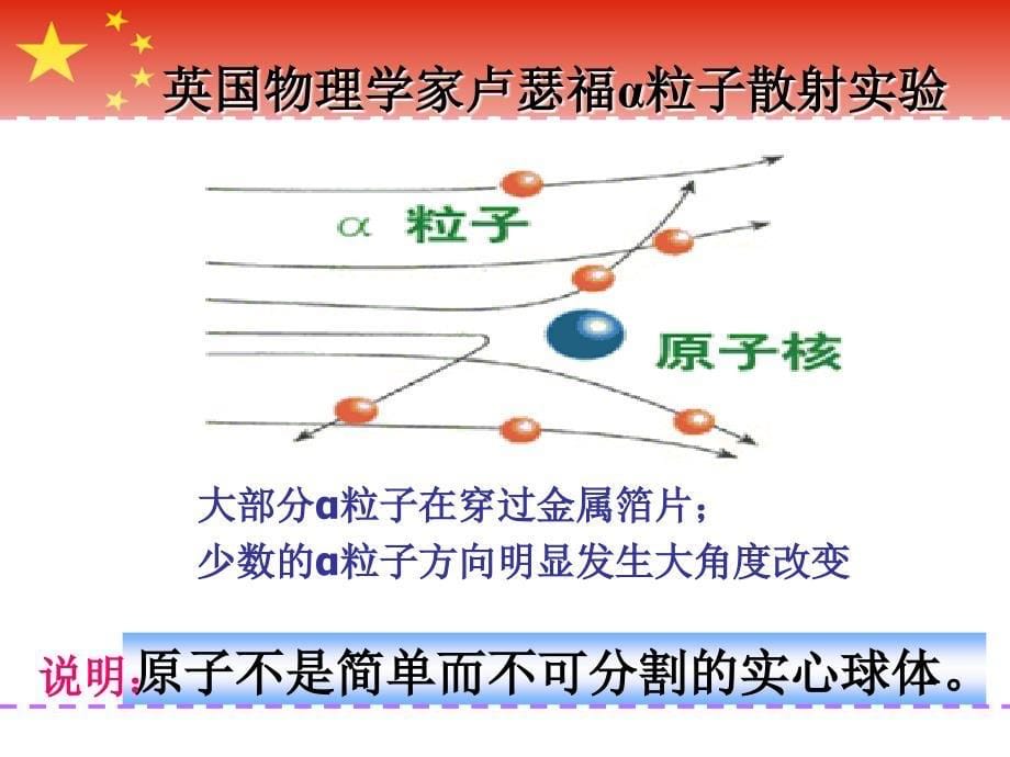 原子结构初中课件_第5页