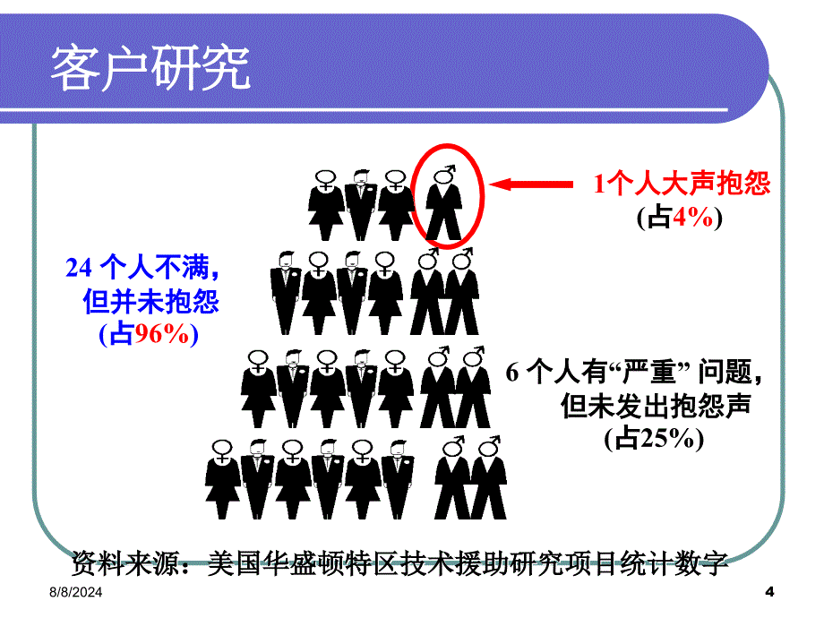 客户抱怨投诉处理技巧-学员1天.ppt_第4页