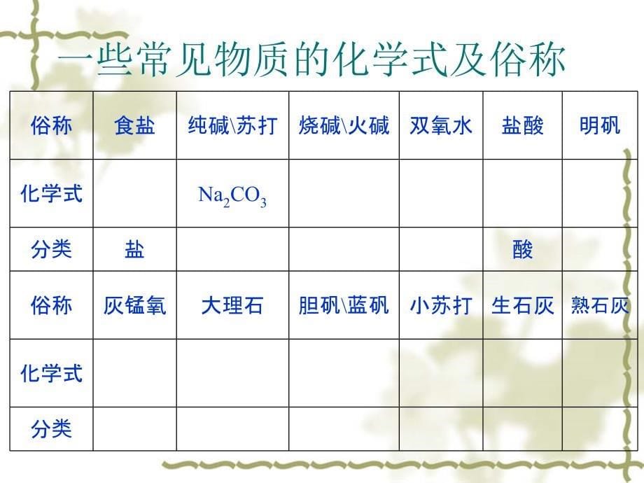 课题1、生活中常见的盐课件2_第5页