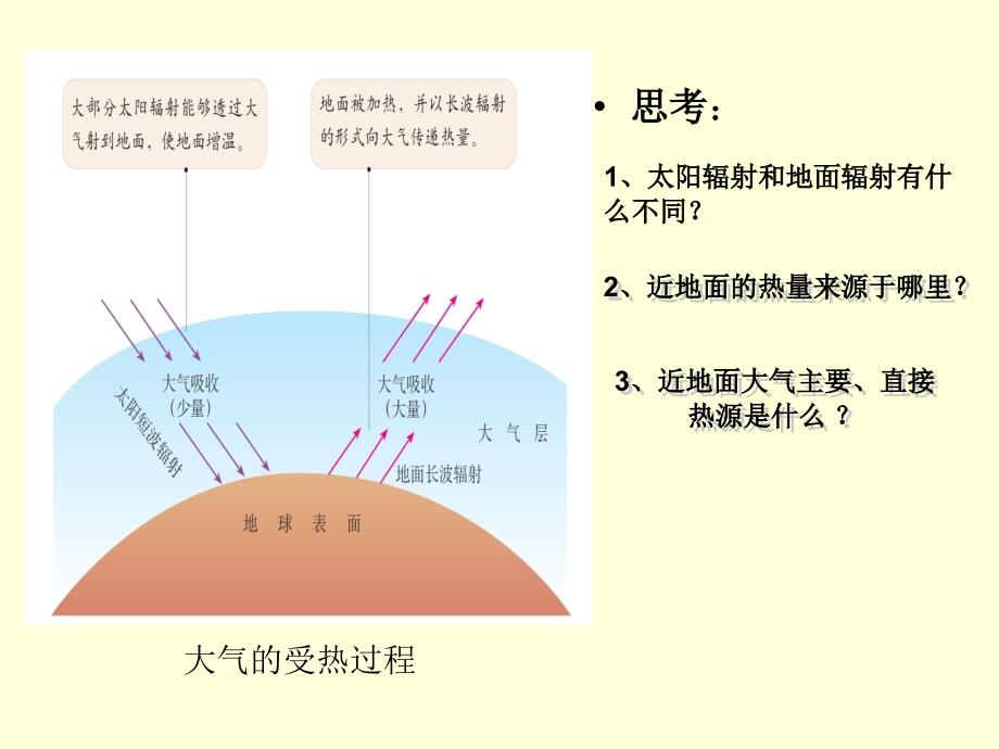 冷热不均引起大气运动_第4页