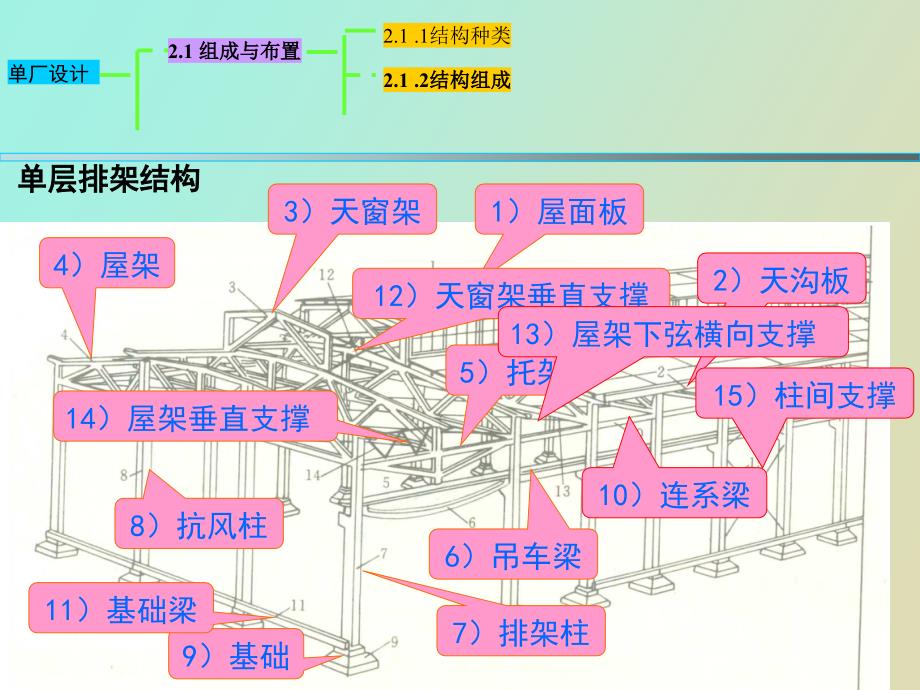 用PK软件建立排架设计模型并绘制施工_第4页