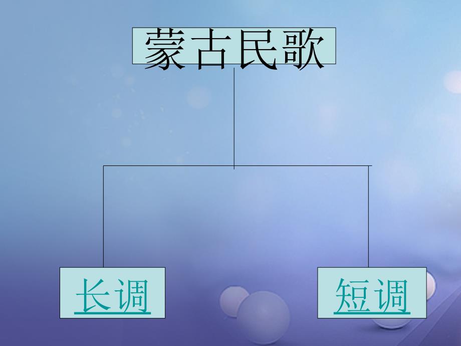 七年级音乐上册 第二单元 美妙的人声 美丽的草原我的家课件2 湘艺版_第4页