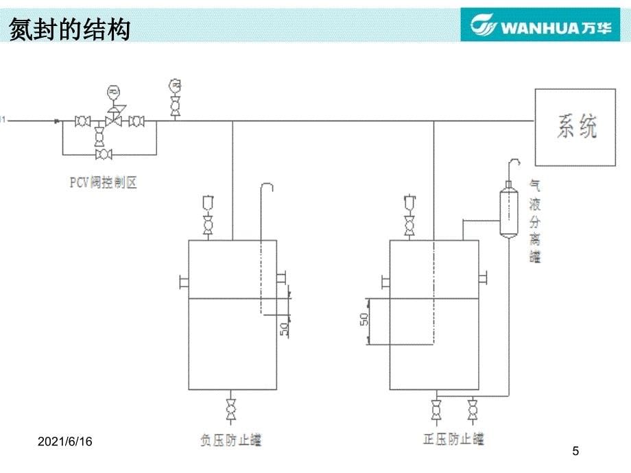 氮封的结构和原理_第5页