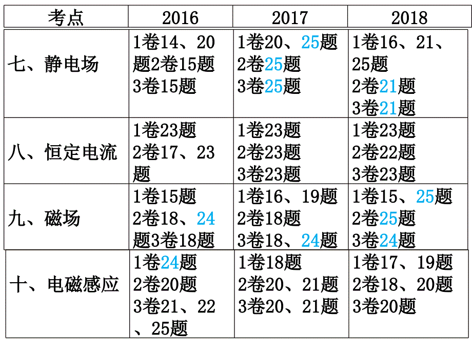 4物理全国1卷分析_第4页