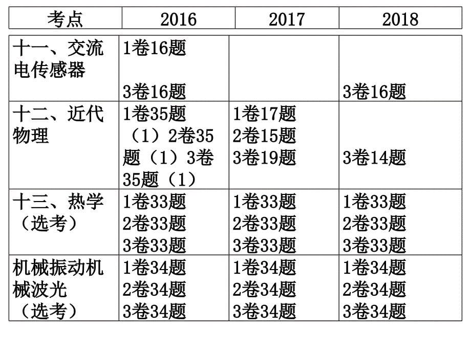 4物理全国1卷分析_第5页