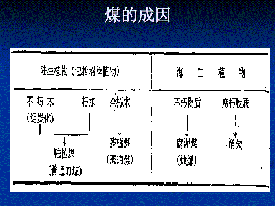 壳牌煤气化_第2页