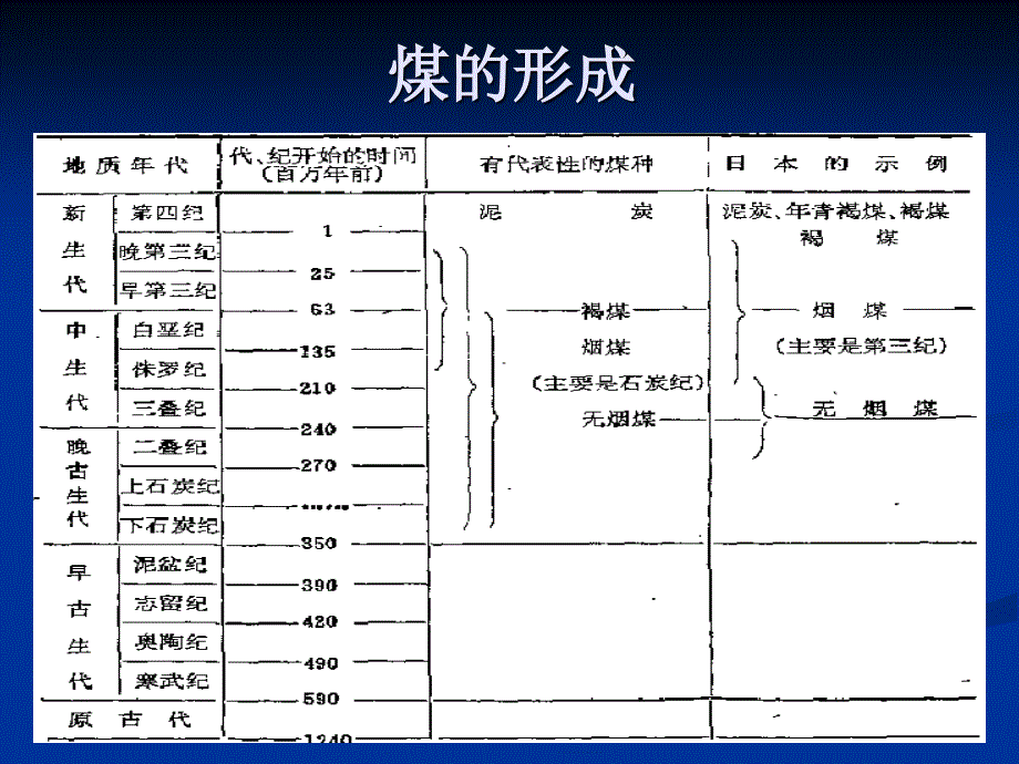 壳牌煤气化_第3页