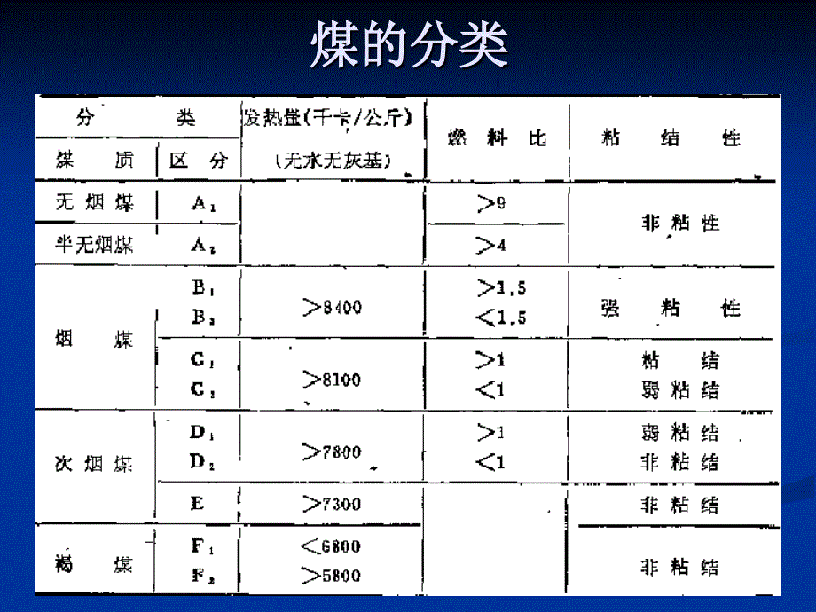 壳牌煤气化_第4页