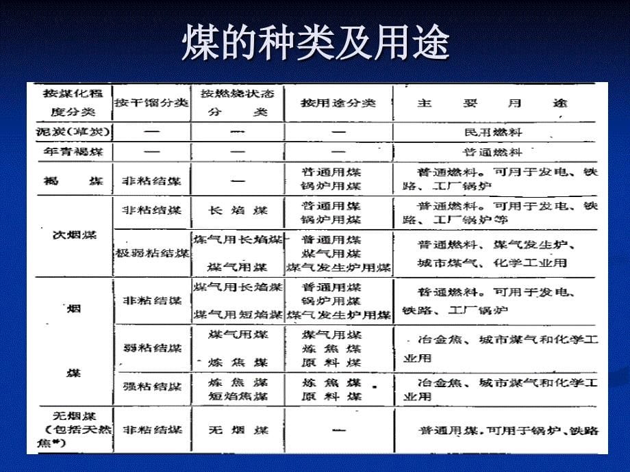 壳牌煤气化_第5页