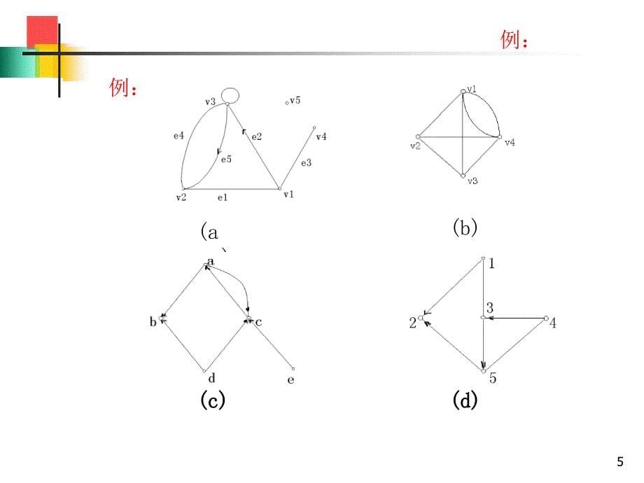 离散数学图论PPT课件_第5页