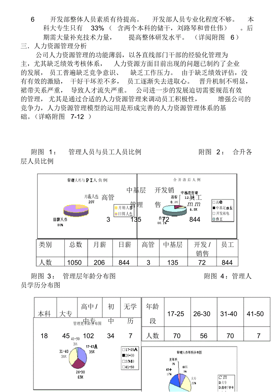 人力资源现状分析报告(完整版)资料_第3页