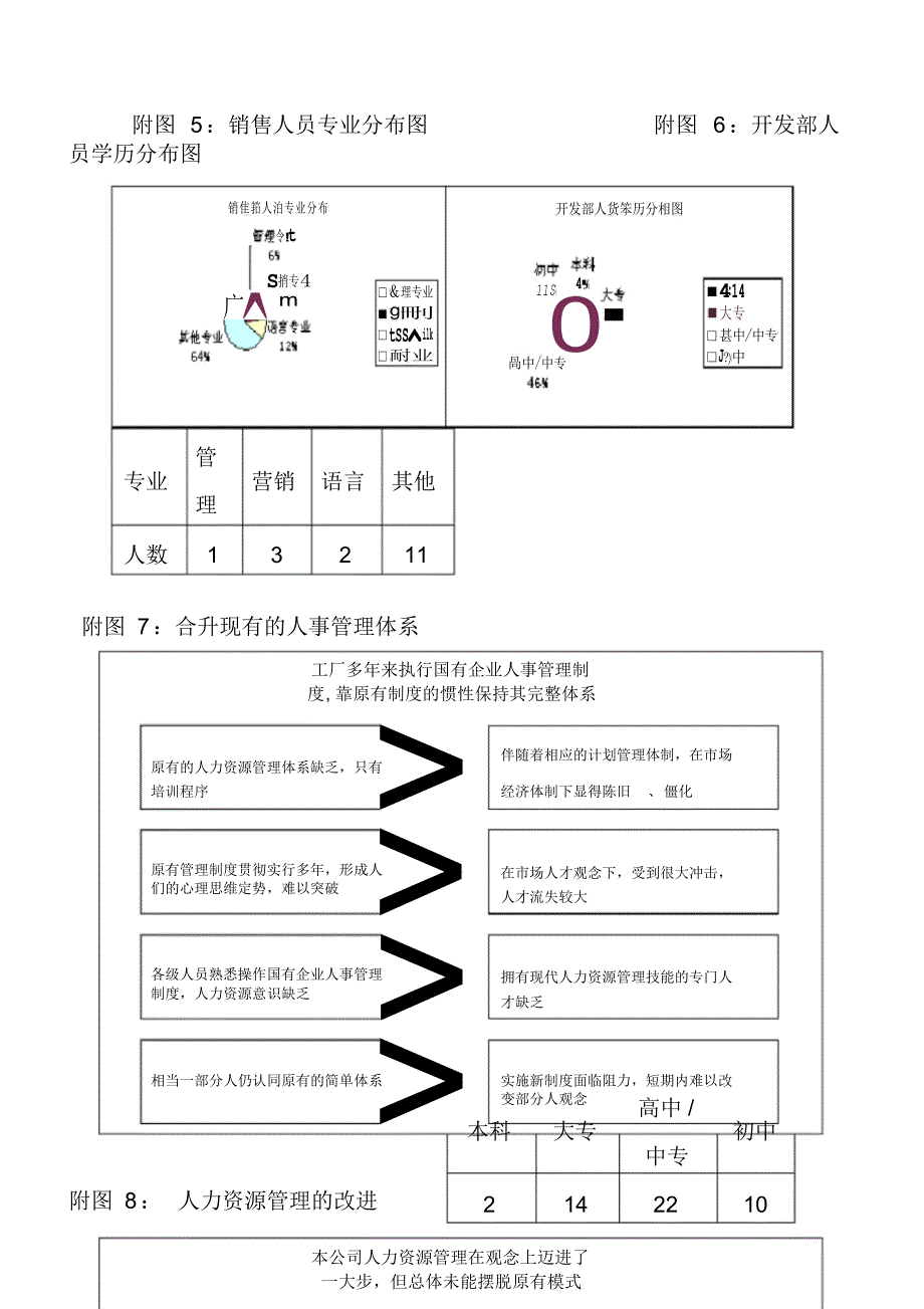 人力资源现状分析报告(完整版)资料_第4页