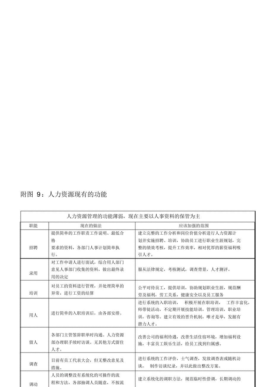 人力资源现状分析报告(完整版)资料_第5页