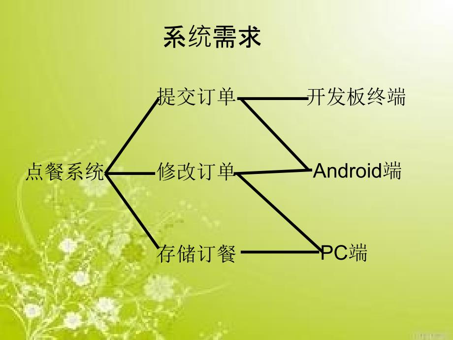 基于arm的智能点餐系统设计与实现_第2页