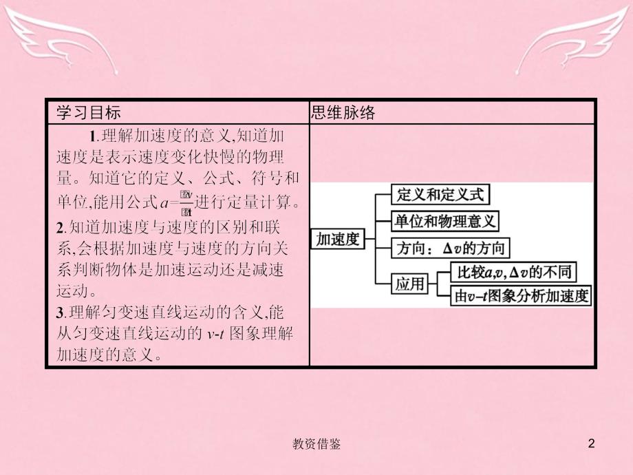 高中物理1.5速度变化快慢的描述加速度课件新人教版必修1教资优择_第2页