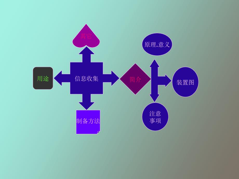 乙酸异戊脂的制备_第3页