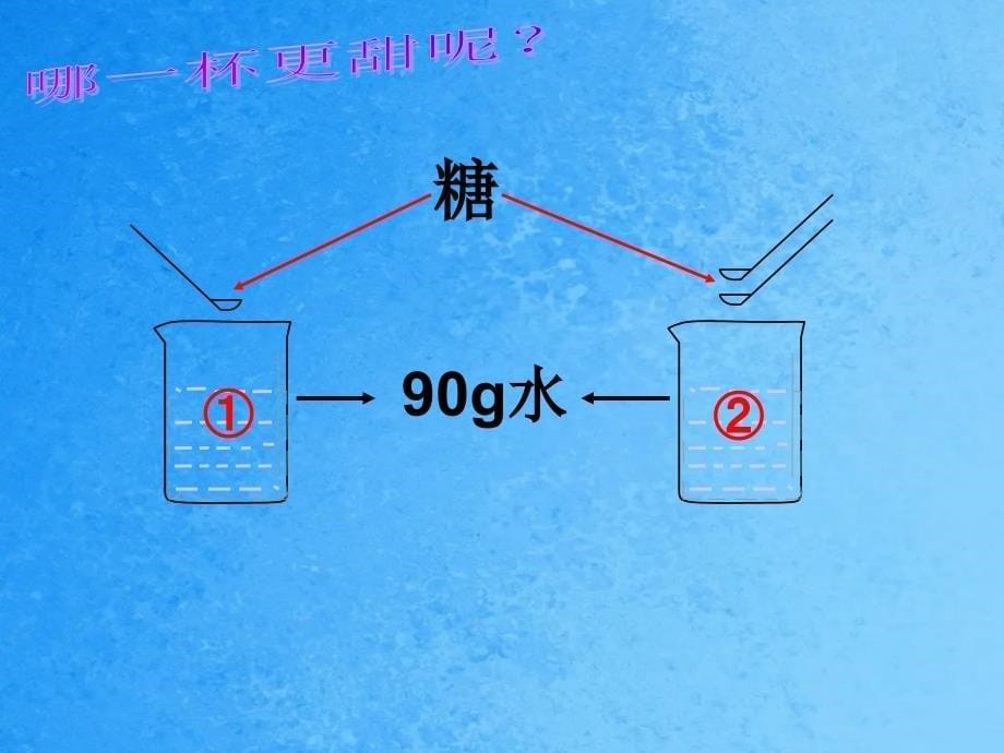 九年级化学3.2溶液组成的定量表示ppt课件_第5页