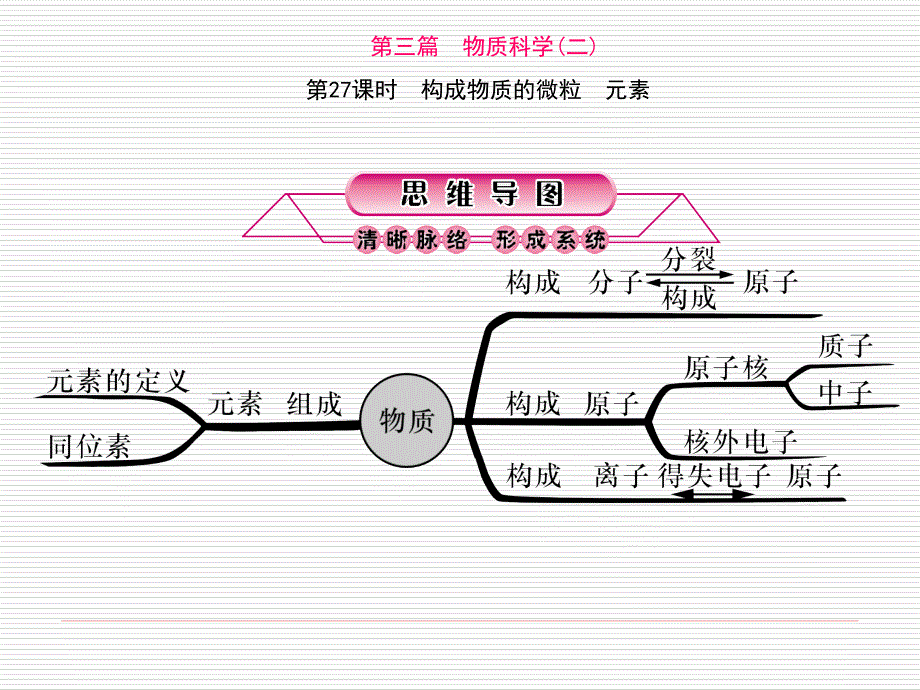 课时构成物质的微粒元素.ppt_第1页