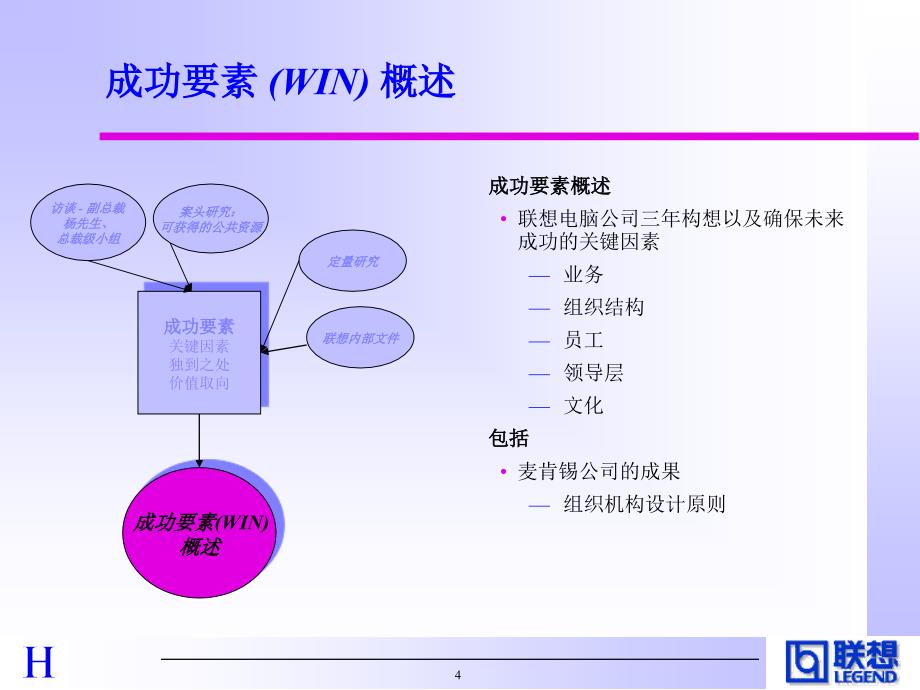 联想组织结构设计方案_第4页