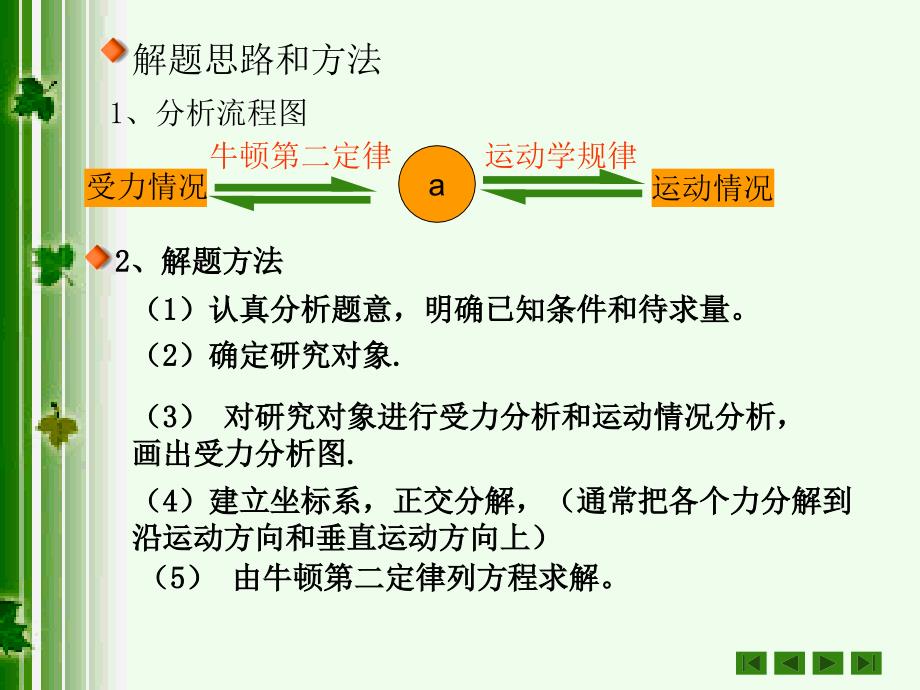 高一物理必修用牛顿运动定律解决问题2１_第3页