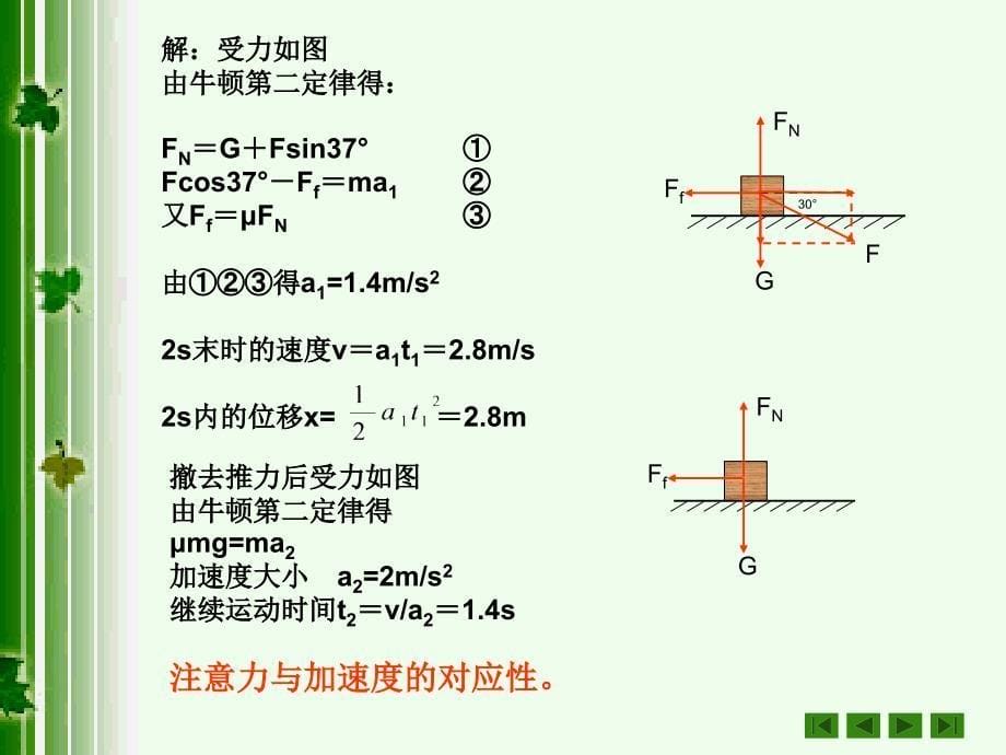 高一物理必修用牛顿运动定律解决问题2１_第5页