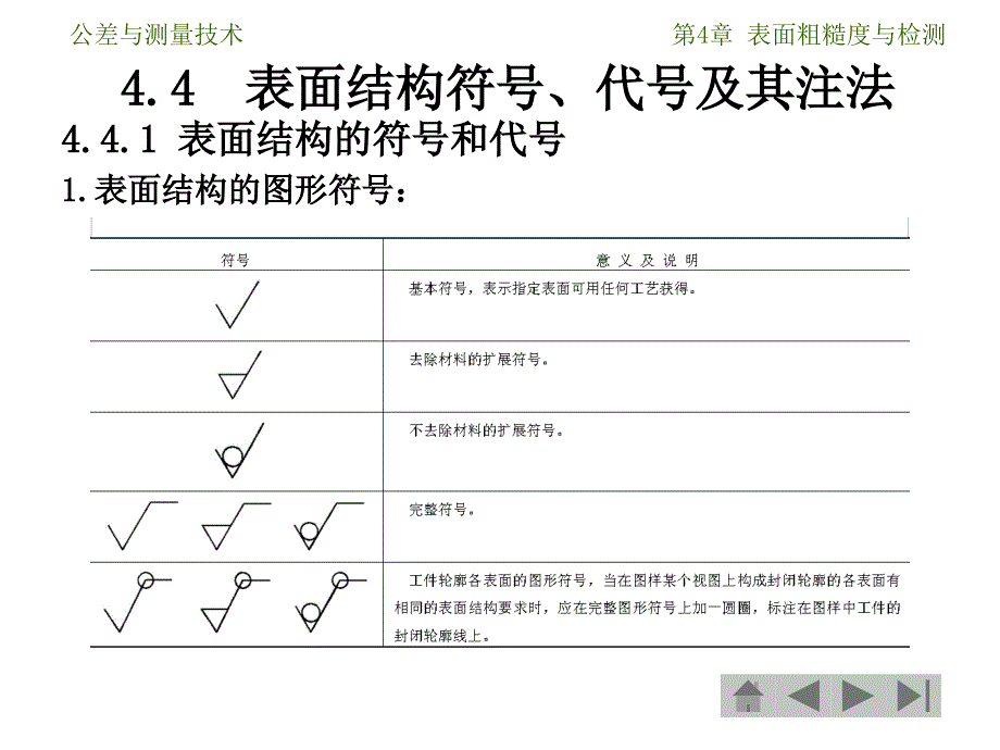 表面粗糙度新国标_第2页