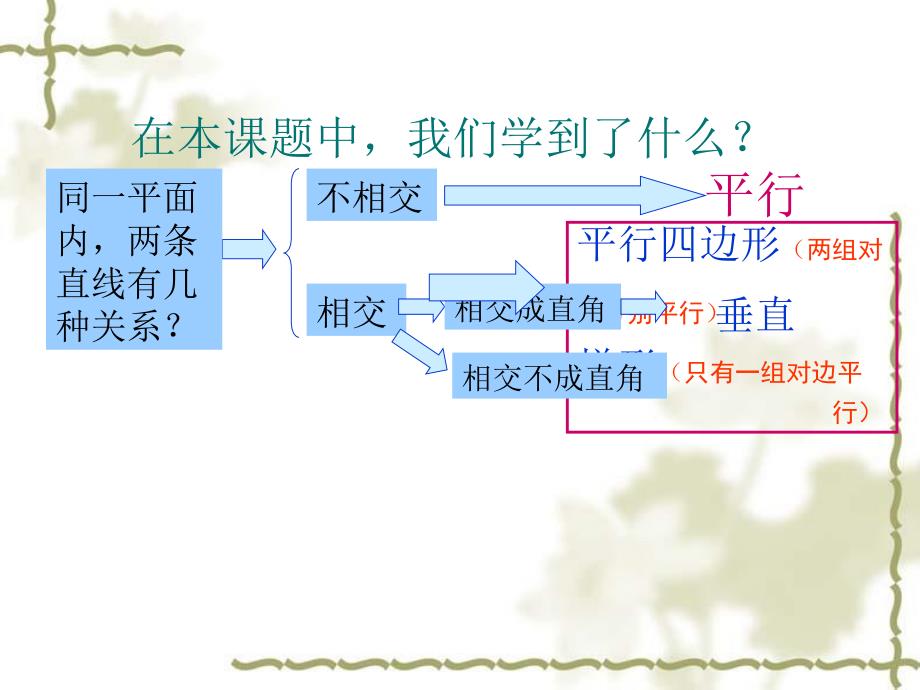 四年级上册数学第五单元平行四边形和梯形整理和复习_第2页