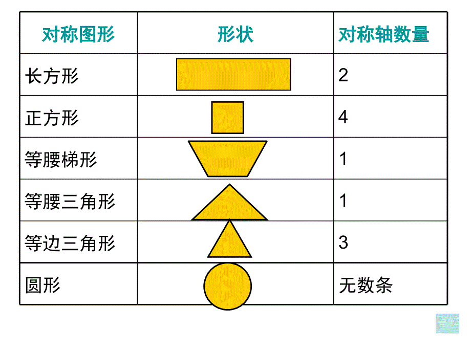 四年级上册数学第五单元平行四边形和梯形整理和复习_第4页