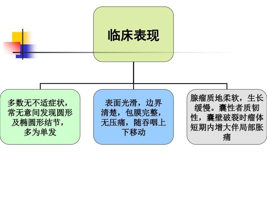 甲状腺腺瘤病人的护理_第5页