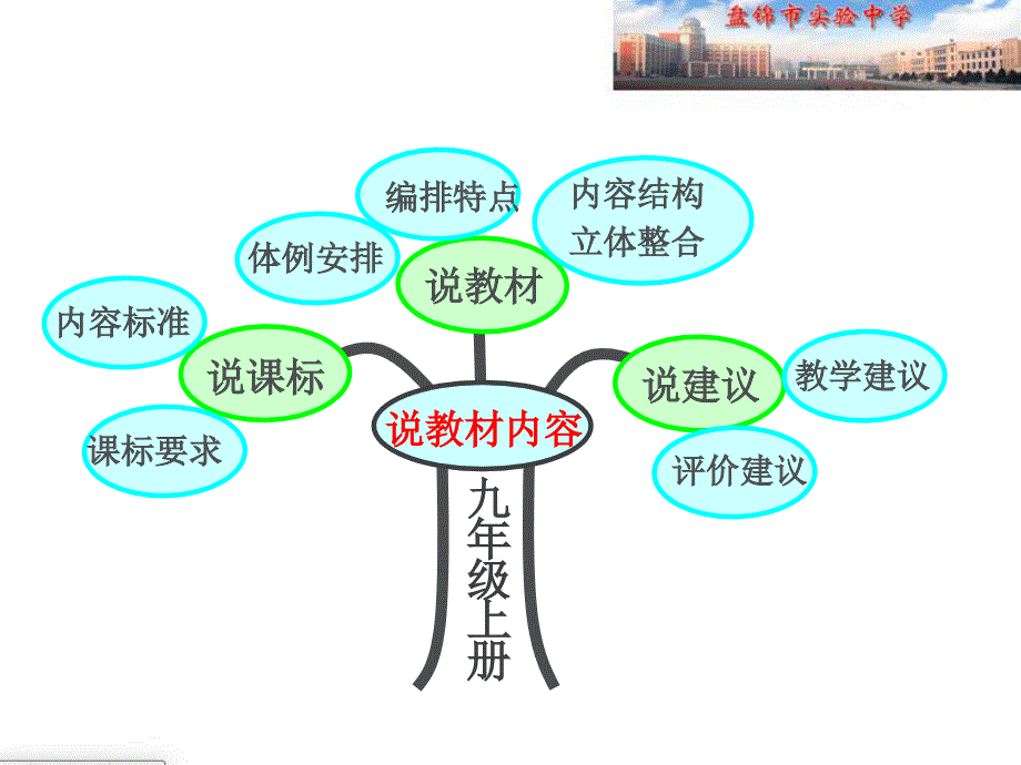 人教版九年级数学上册知识树ppt课件_第2页