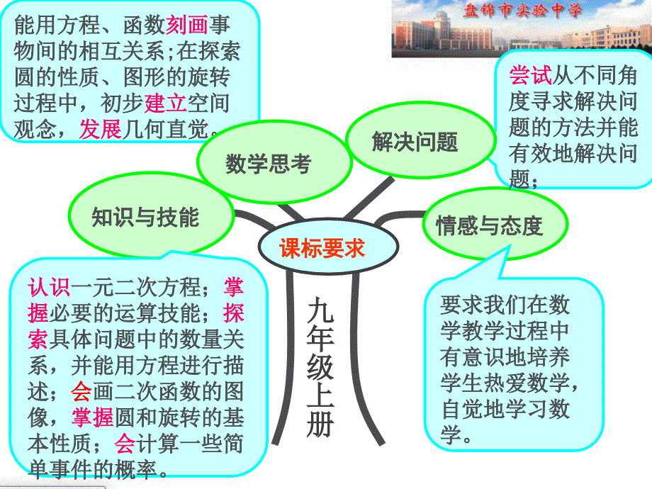 人教版九年级数学上册知识树ppt课件_第4页