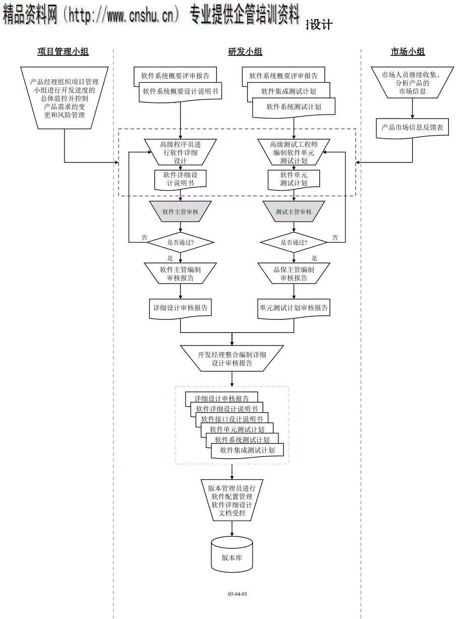 软件子系统详细设计流程图_第1页