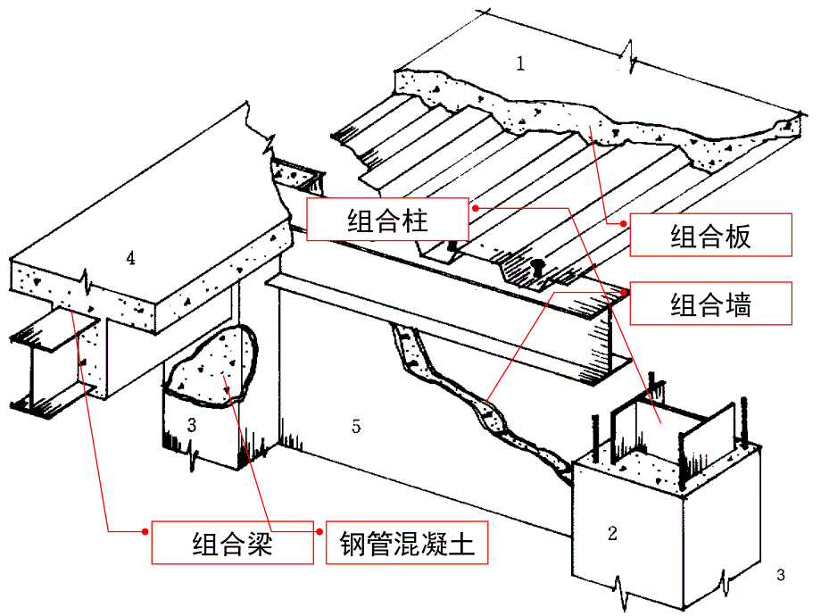 组合结构课堂PPT_第3页