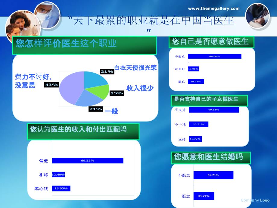 医患的要素与_第4页