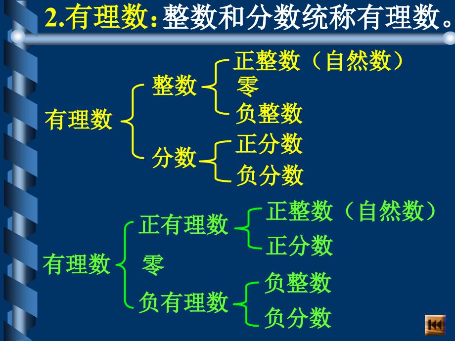 七年级数学有理数PPT_第3页