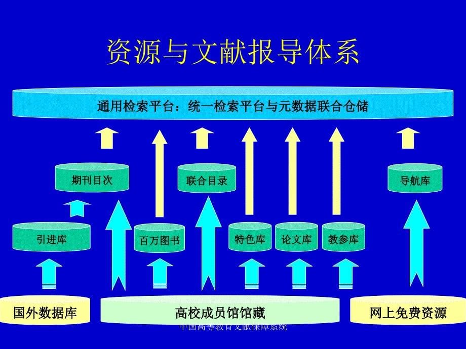 中国高等教育文献保障系统课件_第5页