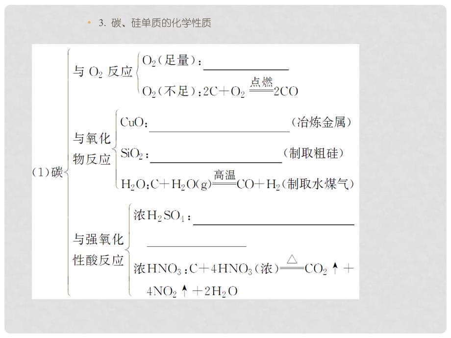 高考化学一轮总复习 第四章 课时1 碳、硅及其化合物课件_第4页