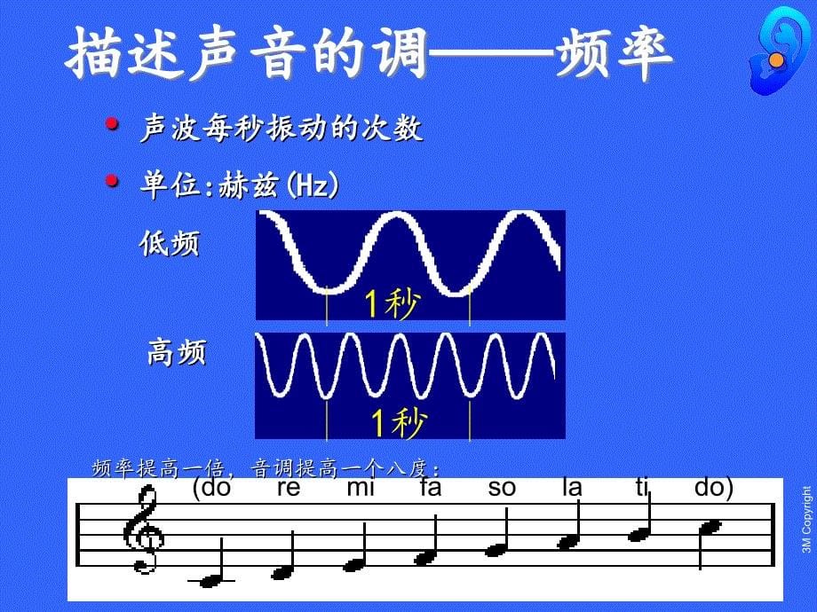 听力保护培训_第5页