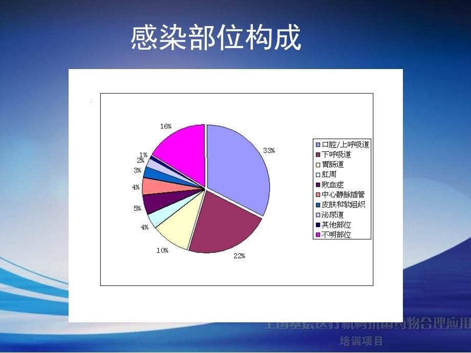 造血干细胞移植后的感染专业材料_第5页