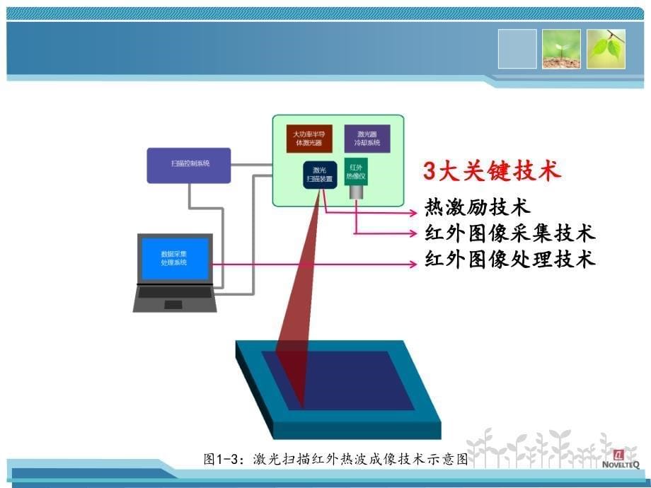 激光红外热波无损检测技术介绍_第5页