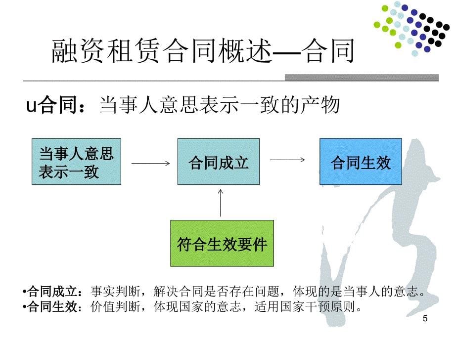 融资租赁合同风险管理教材_第5页