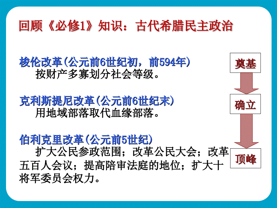 01梭伦改革_第4页