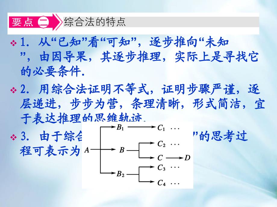 北师大版数学选修12课件：第3章名师点拨：综合法_第3页