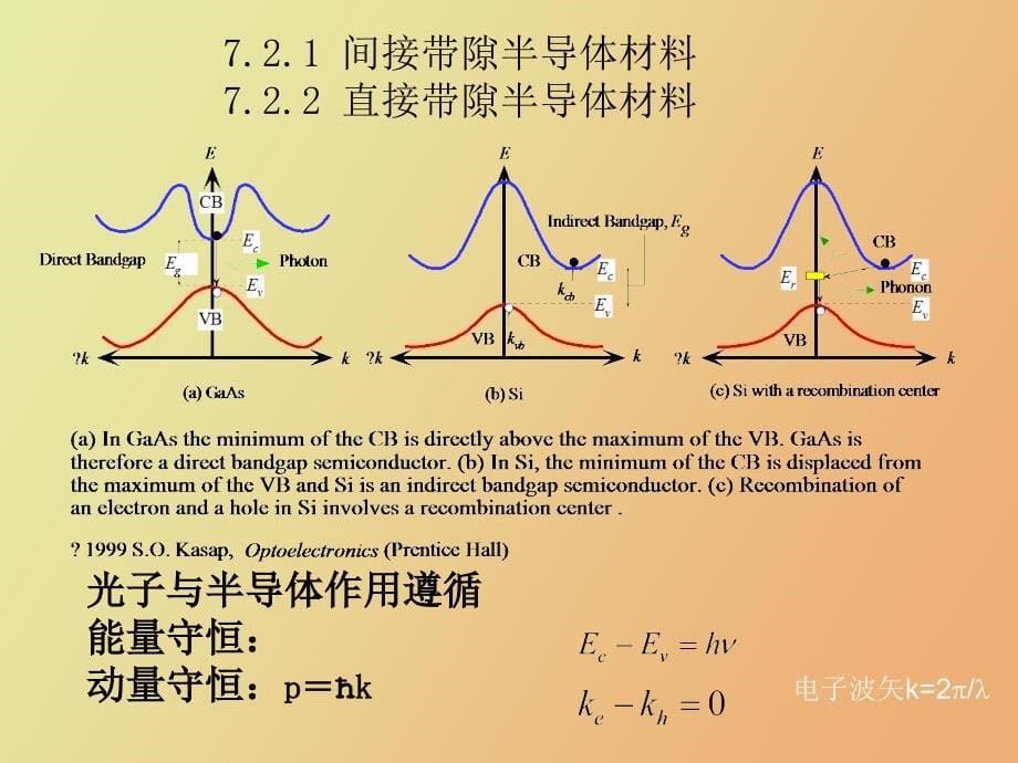 集成光学器件的材料_第5页