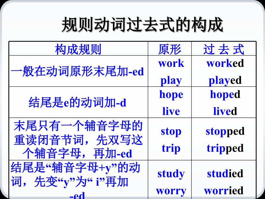 般过去时-动词过去式表.ppt_第2页