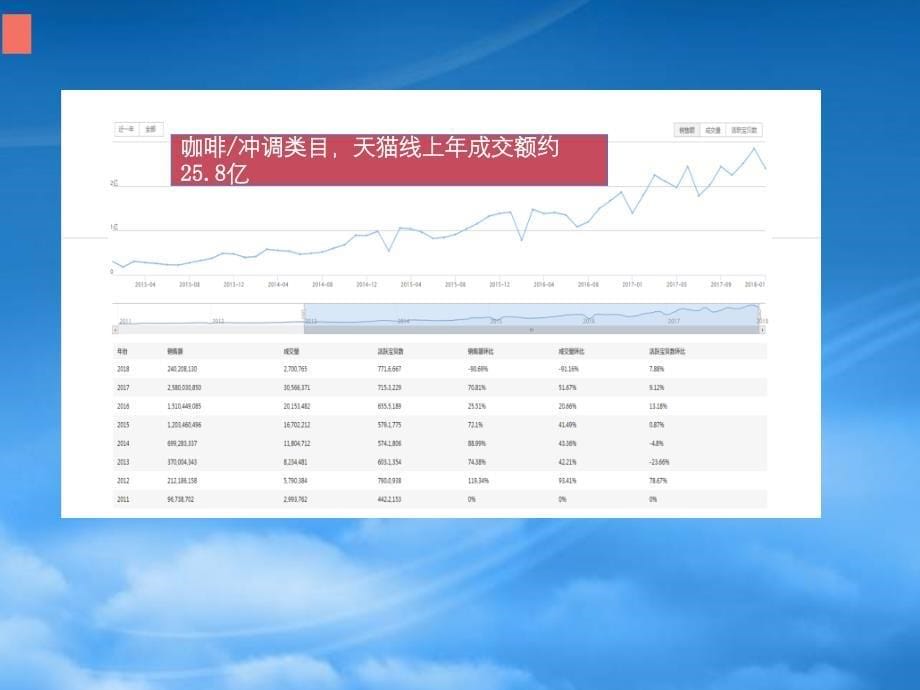 电商运营方案(PPT58页)_第5页