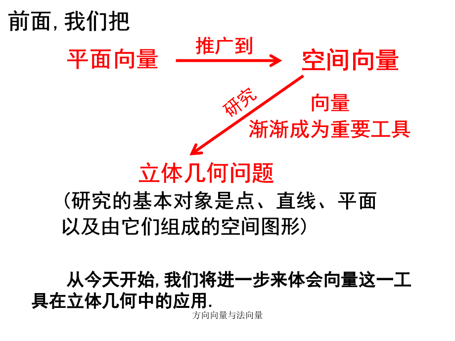 方向向量与法向量课件_第2页