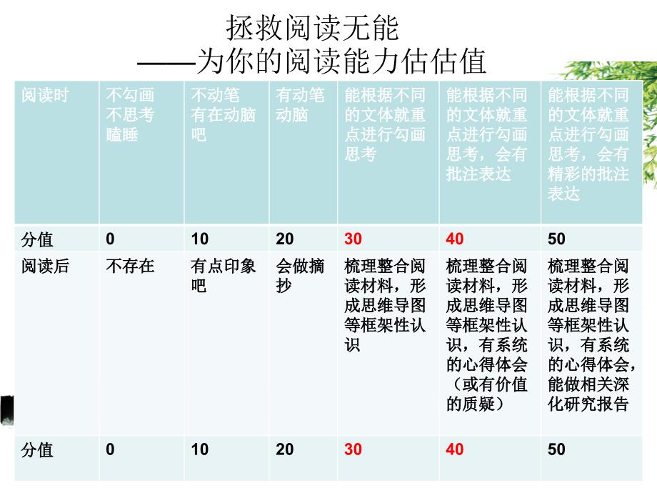 乡土中国思维导图_第1页